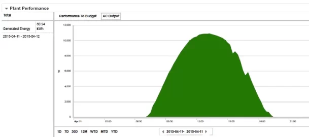 [Hearth.com] Solar electric 6.5kw expanded to 12.3kw