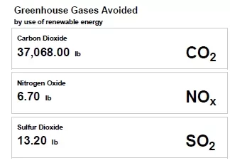 [Hearth.com] Solar electric 6.5kw expanded to 12.3kw