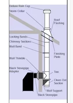 [Hearth.com] Got a Grandma Bear - Weighing my options on chimney