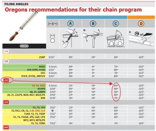 [Hearth.com] Is there a reason to sharpen a brand new chain?