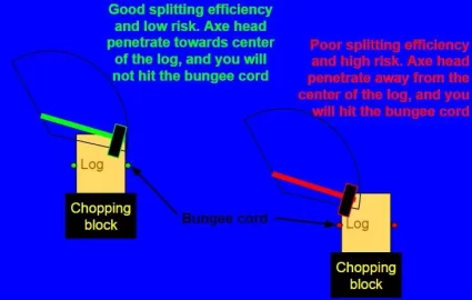 [Hearth.com] I am new at this forum but have experience from Arboristsite Forum