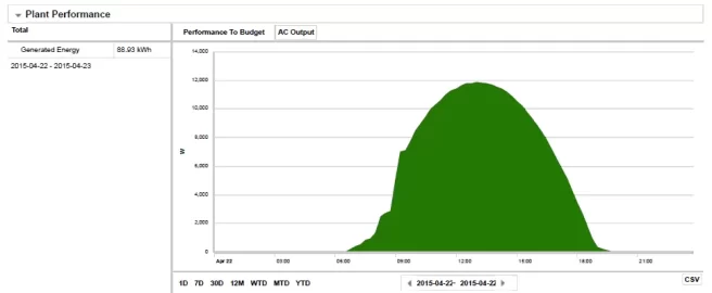 [Hearth.com] Solar electric 6.5kw expanded to 12.3kw