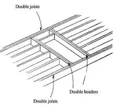 [Hearth.com] Floor & ceiling joists