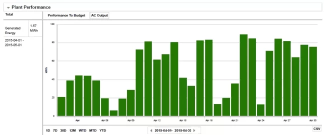 [Hearth.com] Solar electric 6.5kw expanded to 12.3kw