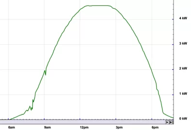 [Hearth.com] Solar electric 6.5kw expanded to 12.3kw