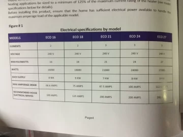 [Hearth.com] ECO Smart ECO-18 Instant & Efficient Electric Hot Water System Installation pics-Good & Efficient???