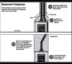 [Hearth.com] Lining Terra Cotta Chimney?