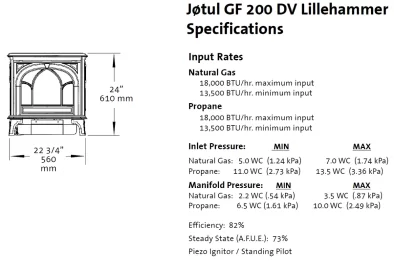 [Hearth.com] Propane Tank and Regulator Question for Jotul Stove