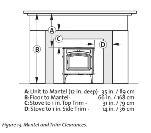 [Hearth.com] Mantel and trim clearances