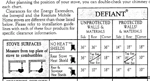 [Hearth.com] Switching to a new stove.