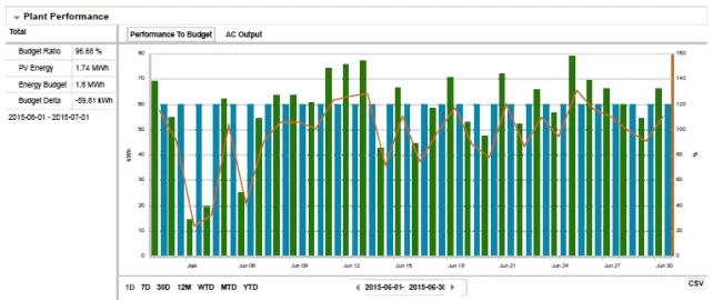 [Hearth.com] Solar electric 6.5kw expanded to 12.3kw