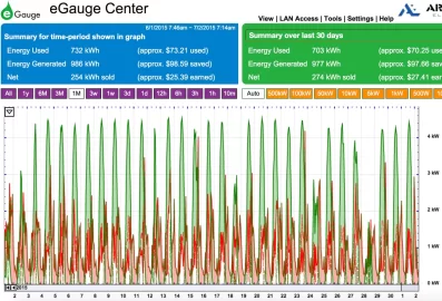 [Hearth.com] Solar electric 6.5kw expanded to 12.3kw