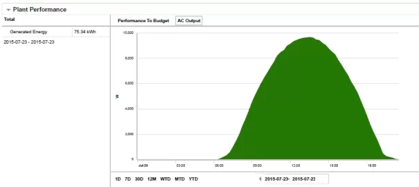 [Hearth.com] Solar electric 6.5kw expanded to 12.3kw