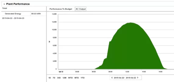 [Hearth.com] Solar electric 6.5kw expanded to 12.3kw