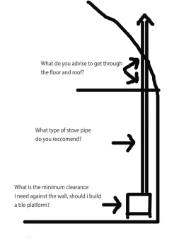 [Hearth.com] Old Stove Install Help