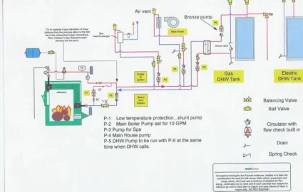 [Hearth.com] Piping diagram  greenwood 200 please help