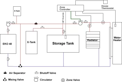 [Hearth.com] System losing pressure - Not sure where???