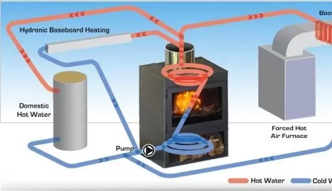 [Hearth.com] Hydronic Wood Stove