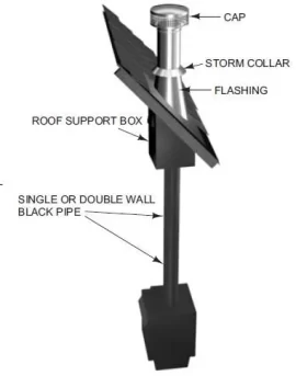 [Hearth.com] cheap black double wall chimney pipe