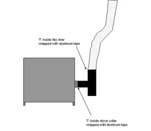 [Hearth.com] 4" T inserted 'inside' Stove 4" Flue Collar (no adapter)