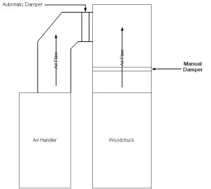 [Hearth.com] Add-on furnace - return air flow.