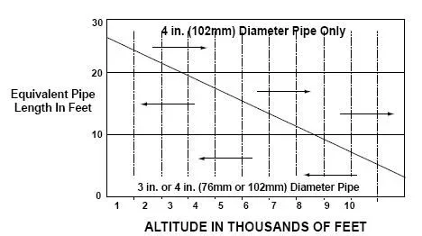 [Hearth.com] Pipe decision, 3" versus 4"