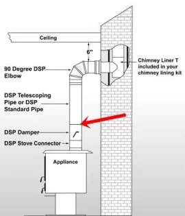 [Hearth.com] Jotul Oslo - Do I need to worry about this?