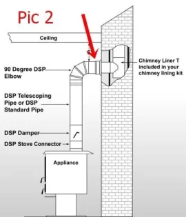 [Hearth.com] Jotul Oslo - Do I need to worry about this?