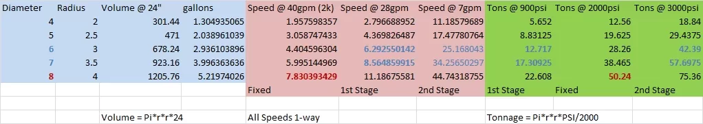 [Hearth.com] DIY PTO Log Splitter thoughts