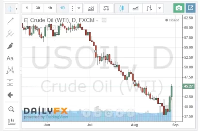 [Hearth.com] Heating Oil prices put Pellets on back burner.