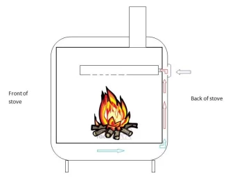 [Hearth.com] I think I have improved my stove