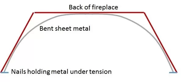 [Hearth.com] Idea for making custom reflector for fireplace opening behind free-standing woodstove