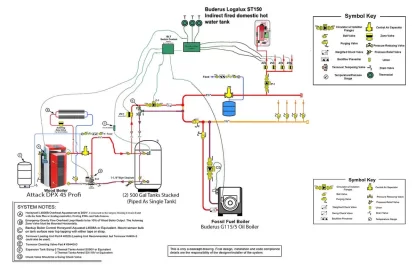 [Hearth.com] Installing Wood Gassification Boiler With 1000 Gallon Thermal Storage