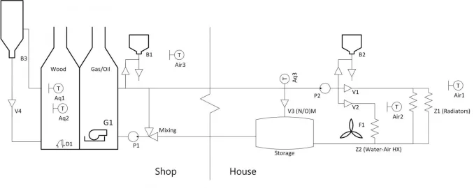 [Hearth.com] Burnham wood/oil (oil burner replaced w/ propane) CL scrounge/install