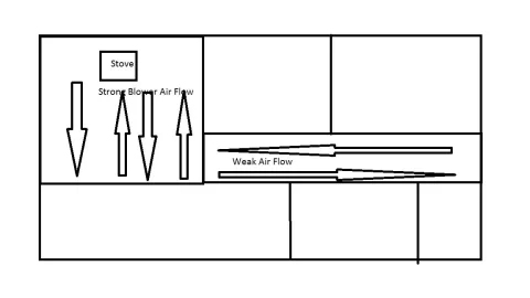 [Hearth.com] Radiant Heat vs Blower