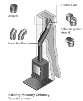 [Hearth.com] Which Wood Furnace