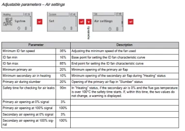 [Hearth.com] Froling 'Boiler Air Leak ' Message