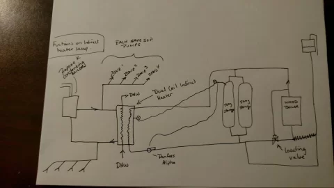 [Hearth.com] Indirect Dual Coil Water heater tank Woodboiler with 1000 gallon storage