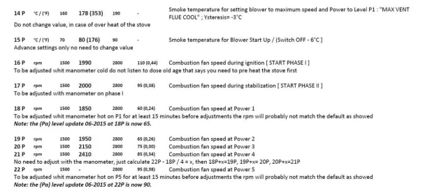 [Hearth.com] Piazzetta A to Z part 05 ( Programing the stove paramters )