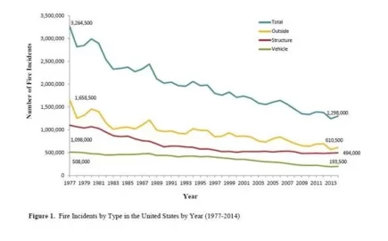 [Hearth.com] Fire Danger - The Dark side of the modern synthetic world