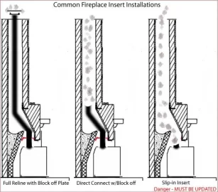 [Hearth.com] HOW TO INSTALL A WOOD BURNING FIREPLACE INSERT