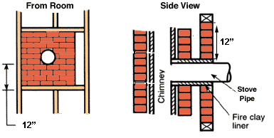 [Hearth.com] CHIMNEY - PASSING A CHIMNEY THROUGH THE WALL