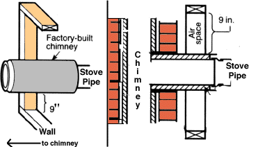 [Hearth.com] CHIMNEY - PASSING A CHIMNEY THROUGH THE WALL