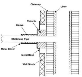 [Hearth.com] CHIMNEY - PASSING A CHIMNEY THROUGH THE WALL