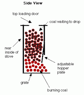 [Hearth.com] COAL - USING HOPPER FED COAL STOVES