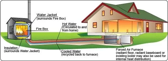 [Hearth.com] OUTDOOR WOOD BOILERS - OWB - AN INTRODUCTION