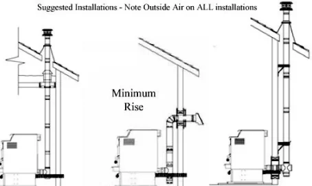 [Hearth.com] PELLET - INSTALLING A PELLET OR CORN STOVE