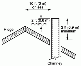 [Hearth.com] Enviro Empress - Pellet Venting Regulations