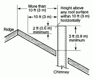 [Hearth.com] Enviro Empress - Pellet Venting Regulations