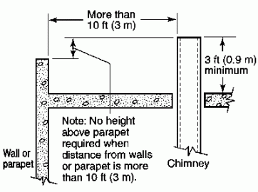 [Hearth.com] Enviro Empress - Pellet Venting Regulations